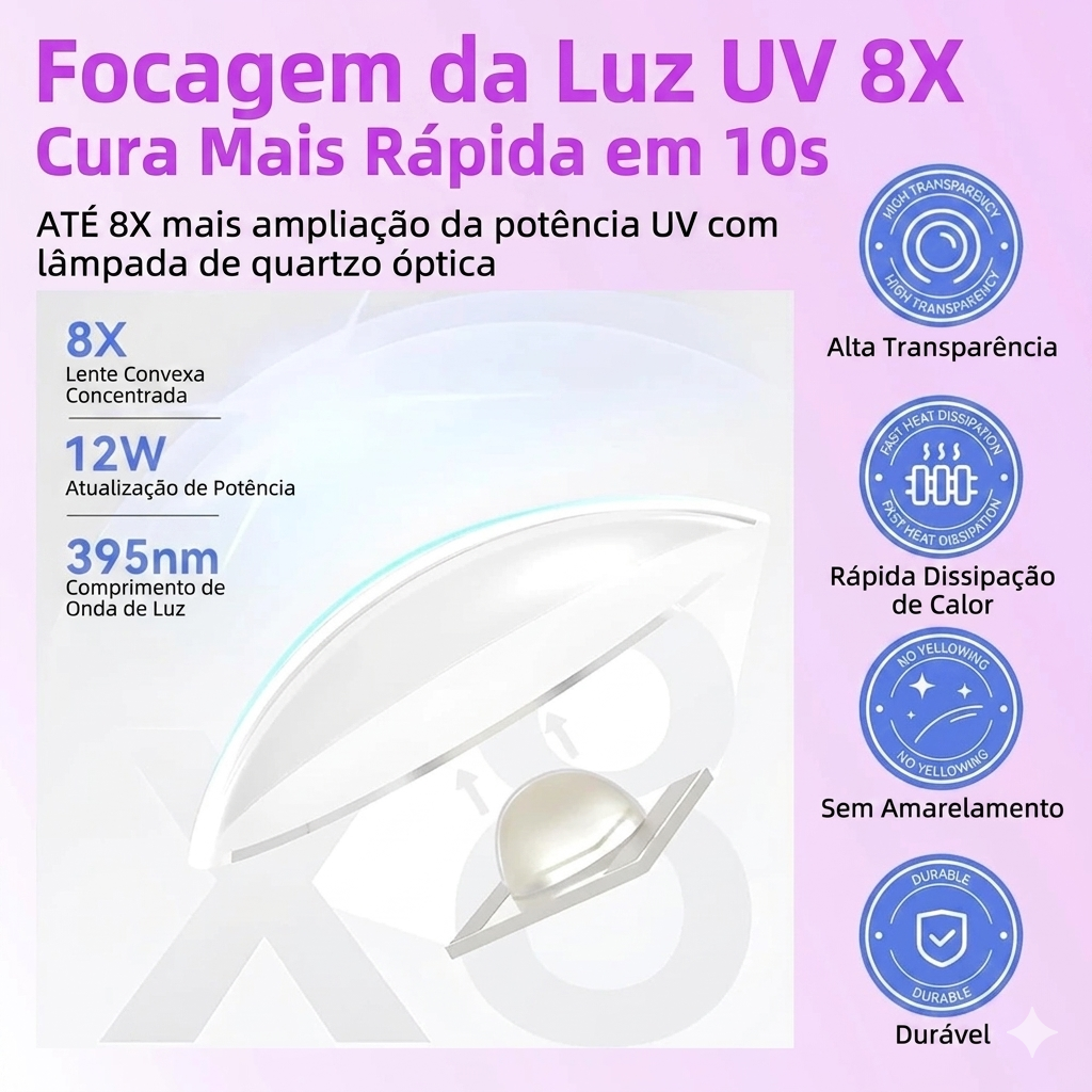 Mini Lâmpada UV LED Portátil para Unhas